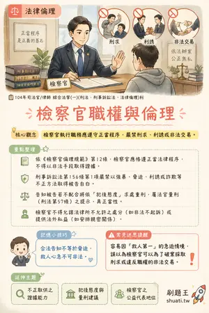AI 記憶小卡