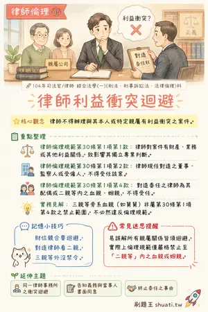 AI 記憶小卡