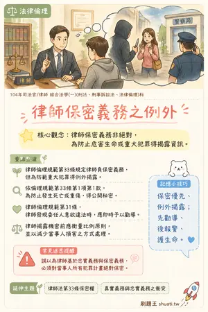 AI 記憶小卡