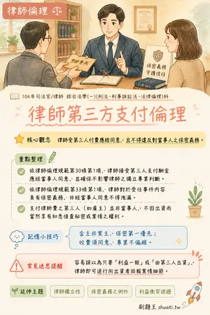 AI 記憶小卡