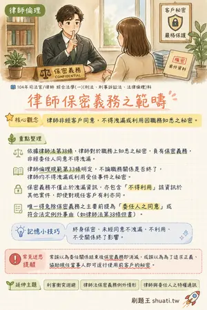 AI 記憶小卡