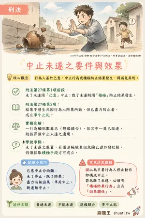AI 記憶小卡
