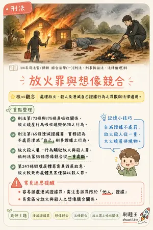 AI 記憶小卡