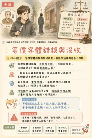 AI 記憶小卡