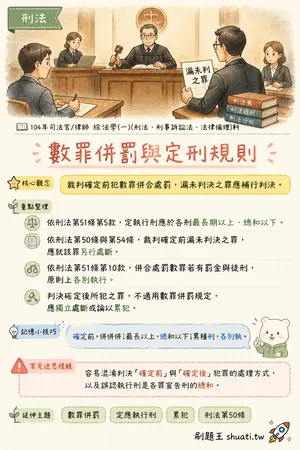 AI 記憶小卡