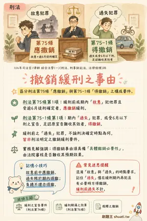 AI 記憶小卡