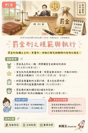 AI 記憶小卡