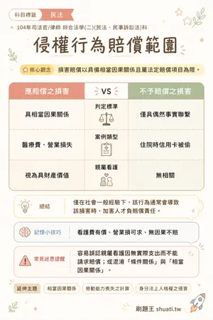 AI 記憶小卡