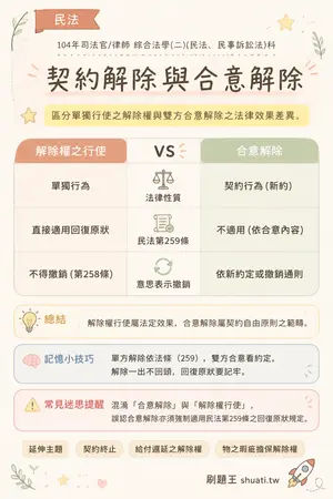 AI 記憶小卡