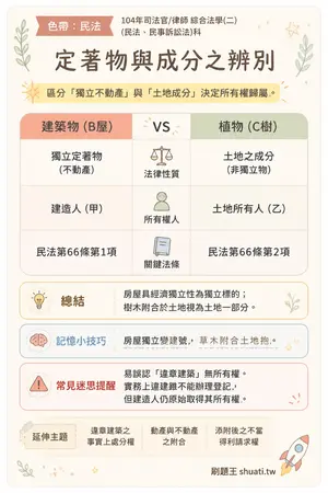 AI 記憶小卡