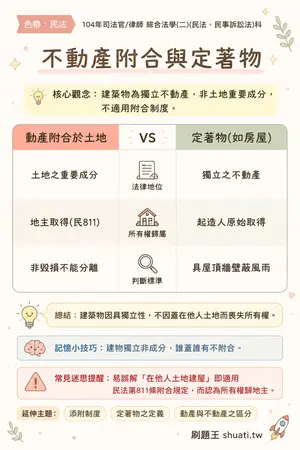 AI 記憶小卡