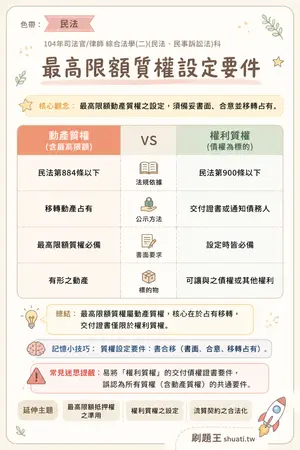 AI 記憶小卡