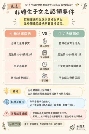 AI 記憶小卡