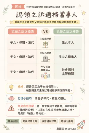 AI 記憶小卡