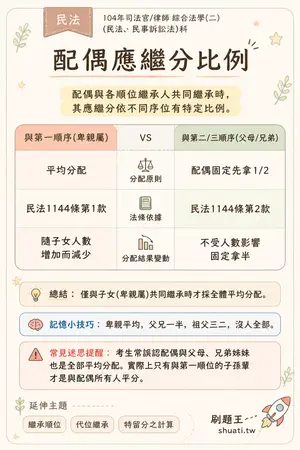 AI 記憶小卡