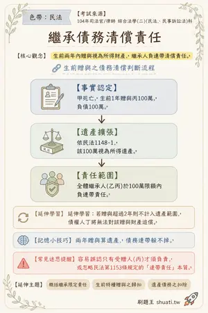 AI 記憶小卡