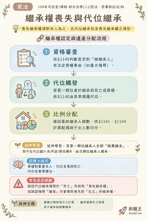AI 記憶小卡