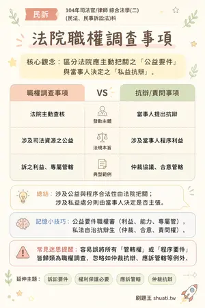 AI 記憶小卡