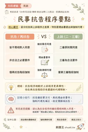 AI 記憶小卡