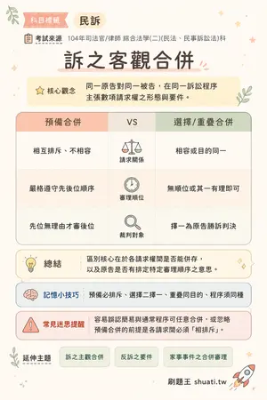 AI 記憶小卡