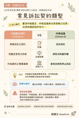 AI 記憶小卡