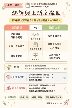 AI 記憶小卡