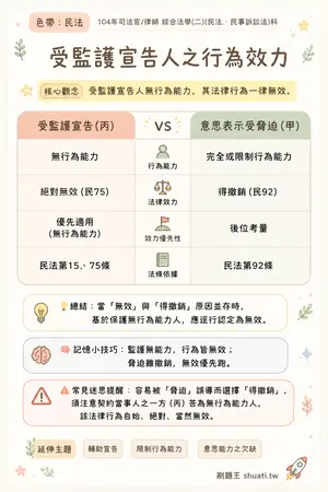 AI 記憶小卡