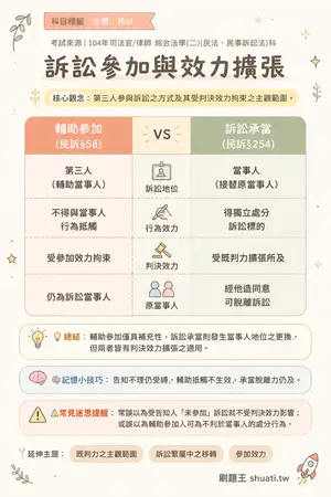 AI 記憶小卡