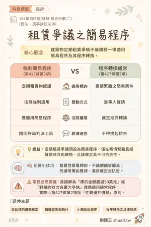 AI 記憶小卡