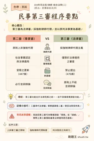 AI 記憶小卡