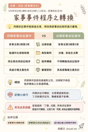 AI 記憶小卡