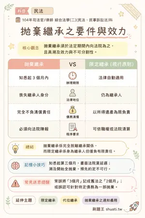 AI 記憶小卡