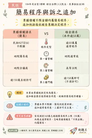 AI 記憶小卡