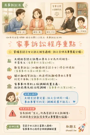 AI 記憶小卡