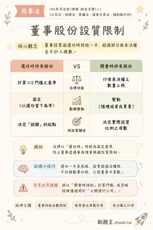 AI 記憶小卡