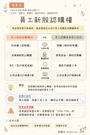 AI 記憶小卡