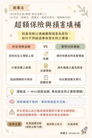 AI 記憶小卡
