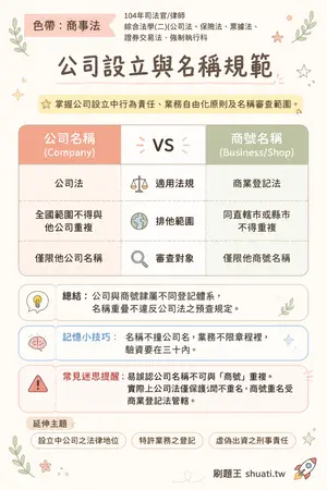 AI 記憶小卡