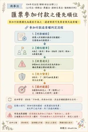 AI 記憶小卡