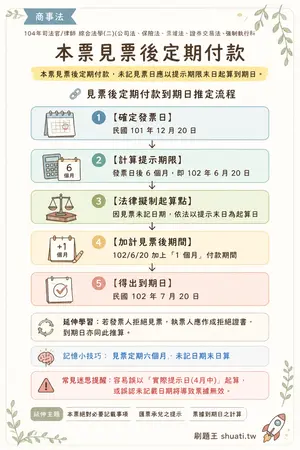 AI 記憶小卡