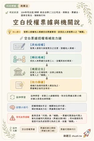AI 記憶小卡