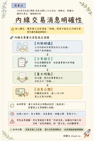 AI 記憶小卡