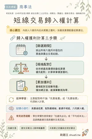 AI 記憶小卡