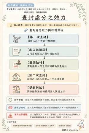 AI 記憶小卡