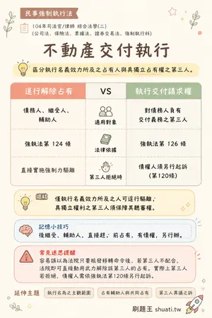 AI 記憶小卡