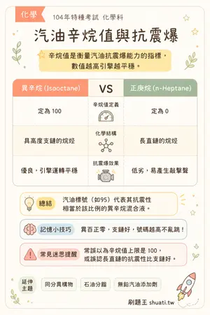 AI 記憶小卡