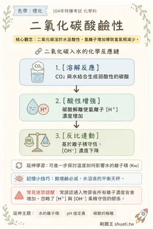 AI 記憶小卡