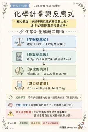 AI 記憶小卡