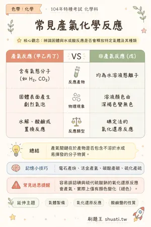 AI 記憶小卡