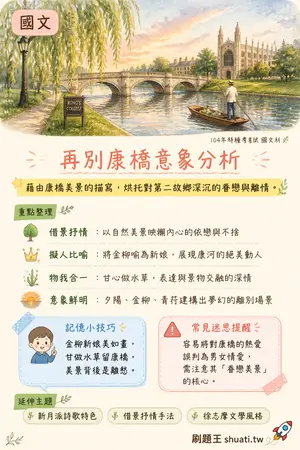 AI 記憶小卡